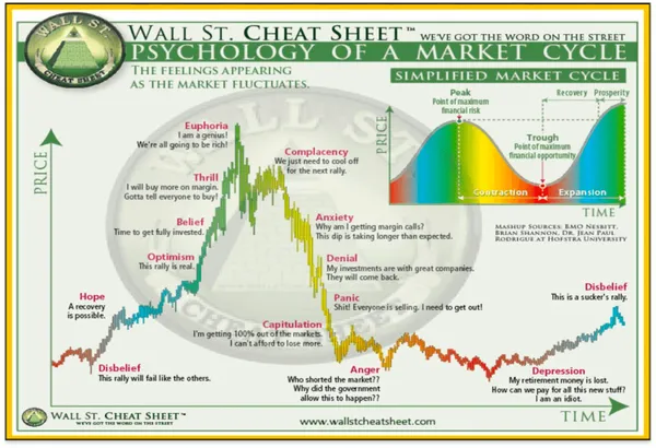 Hoja de trucos del ciclo del mercado cripto