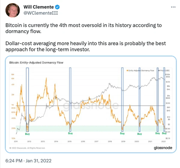 Will Clemente tweet Bitcoin Dollar Cost Average