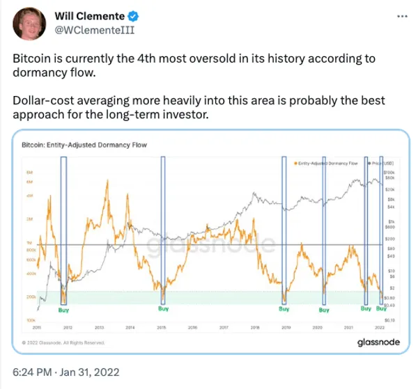 Will Clemente tweet Bitcoin Dollar Cost Average