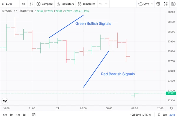 Bitcoin Bar Chart on Morpher