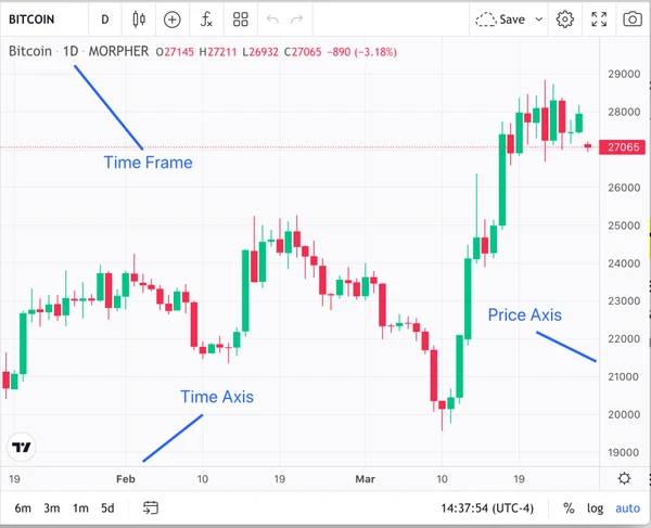 btc daily chart