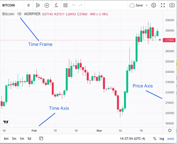 Gráfico diario de BTC