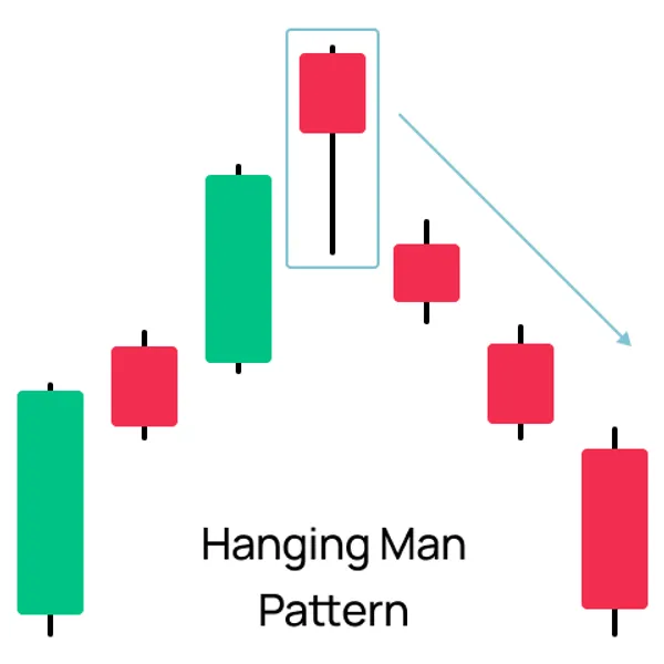 Hängendes Mann-Kerzenmuster