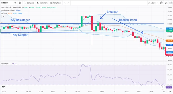 La stratégie de 'Reversal' lors des breakouts