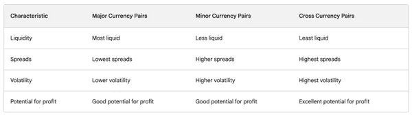 Tipos de Pares de Divisas Forex