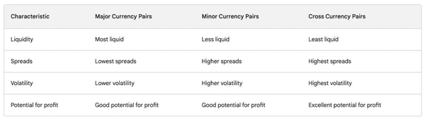 Tipos de Pares de Divisas Forex