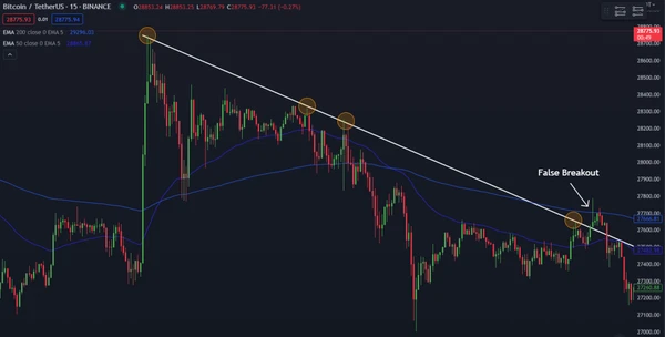 Falscher Ausbruch Bitcoin 