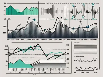 Verschiedene Arten von Oszillatoren, die im Handel verwendet werden (wie der Relative Stärke Index