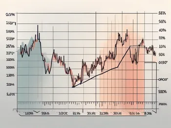 A chart with fluctuating lines and an aroon indicator showing upward and downward trends in a stock market scenario