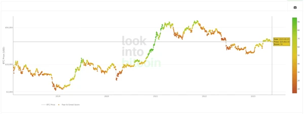 Angst und Gier Index