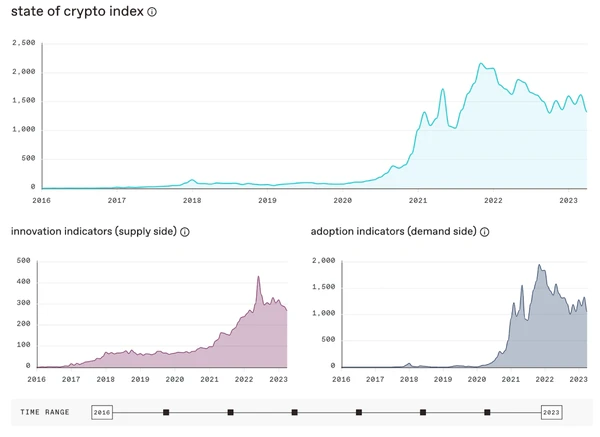 índice del estado de las criptomonedas