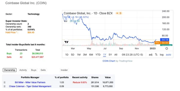 Coinbase Global Inc.