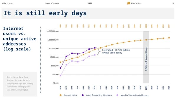 gráfico de los primeros días de las criptomonedas