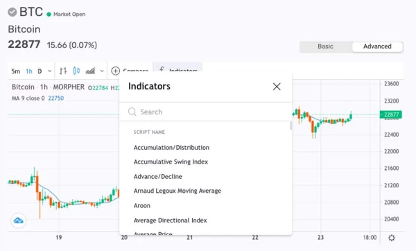 Technical Indicators