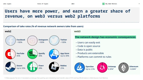 Web3 empodera a los creadores