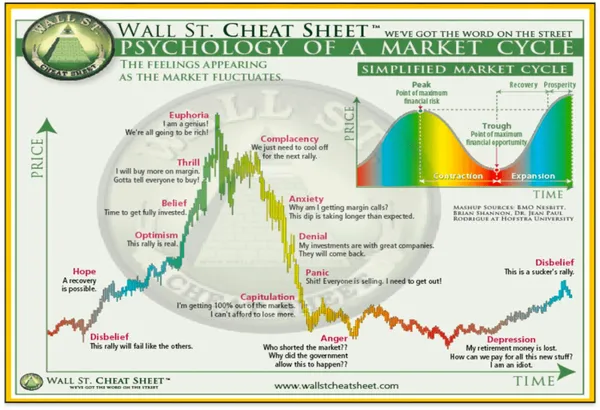 Market Cycle Psychology