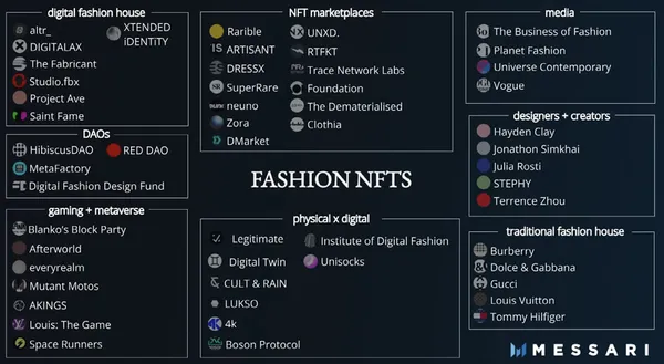 Fashion NFTs