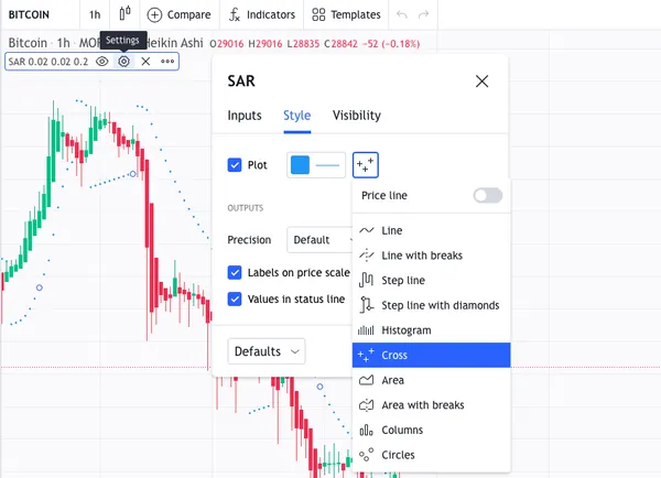 Indicador SAR Parabólico Morpher