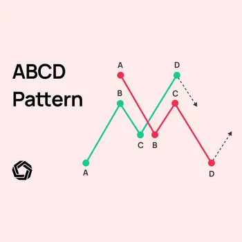 abcd-pattern featured image