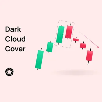 dark-cloud-cover-pattern featured image