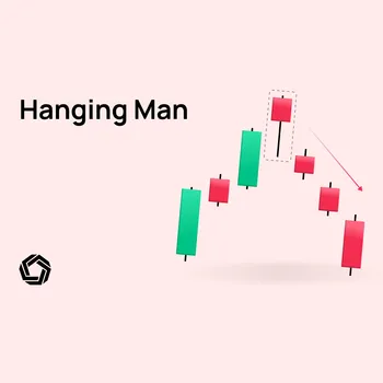 hanging-man-pattern featured image