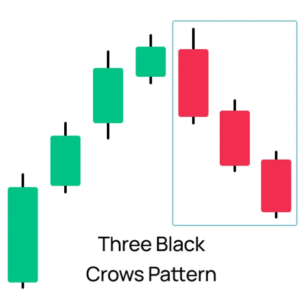 Modèle des Trois Corbeaux Noirs