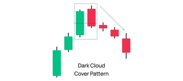 Modèle Couverture Nuage Sombre