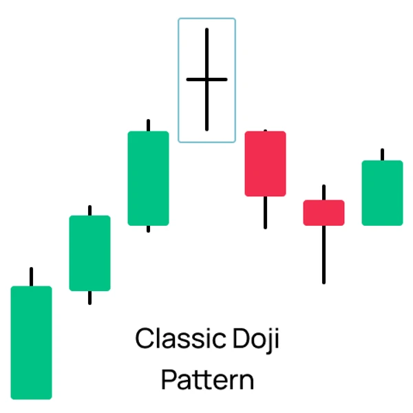 Modèle Doji