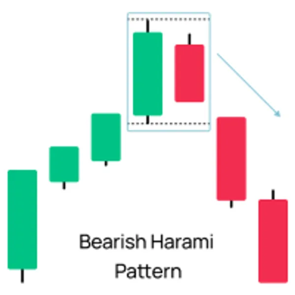 Bearish Harami Pattern