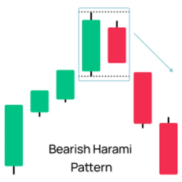 Patrón Harami Bajista