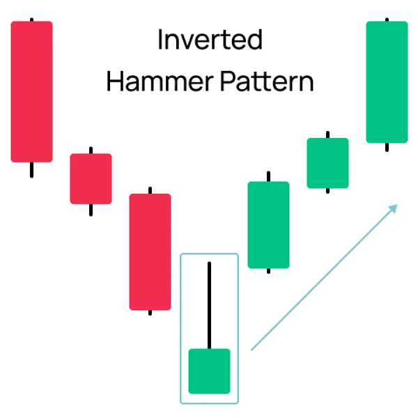 Umgekehrtes Hammer-Muster