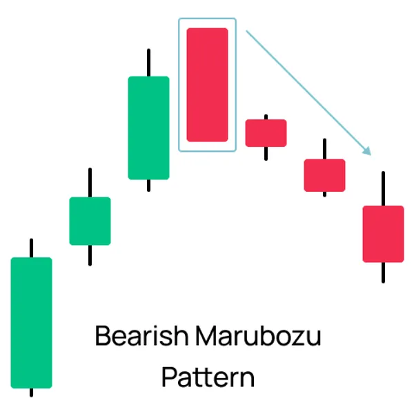 Pattern Bearish Marubozu