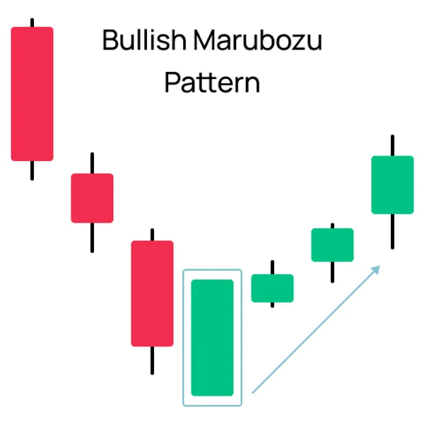 Bullish Marubozu Muster