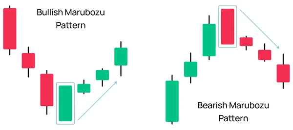 Modèles Marubozu Haussier et Baissier