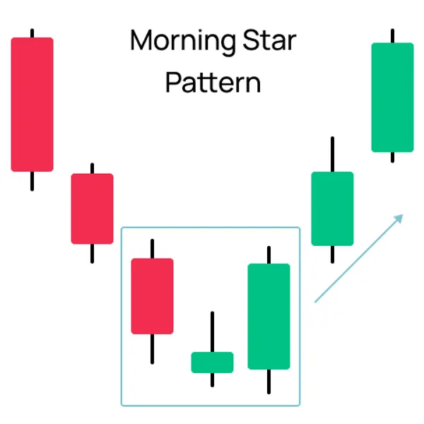 Patrón de la Estrella de la Mañana