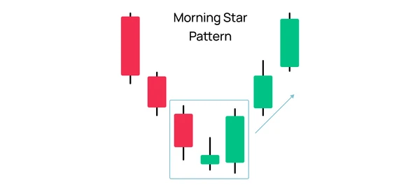 Modèle Étoile du Matin