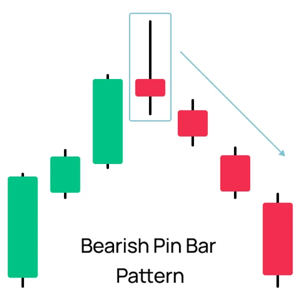 Bearish Pin Bar Pattern