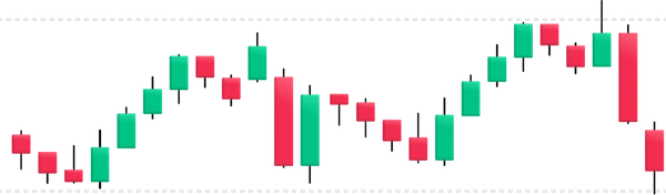 Range Trading Candles