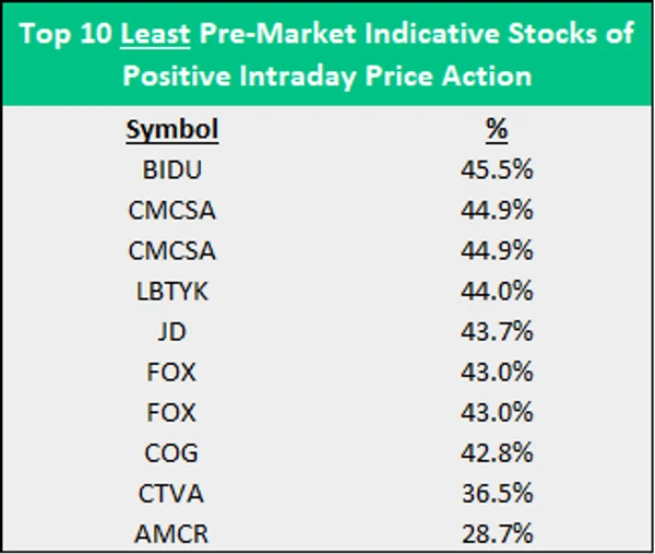 Pre market stock price hotsell