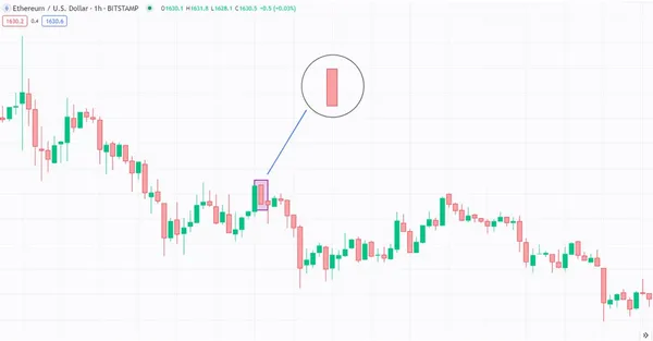 Bearish Marubozu Kerze