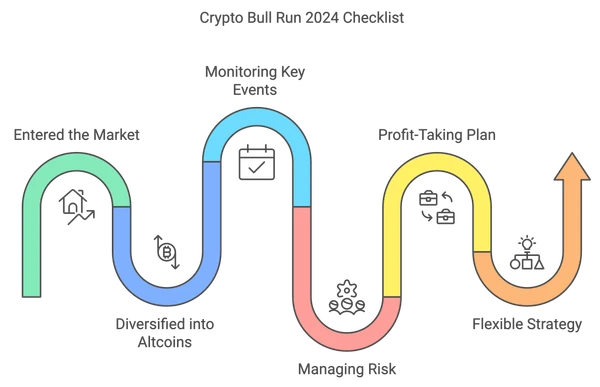 Lista de Verificación del Bull Run de Cripto 2024