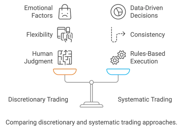 Trading Discrecional vs. Trading Sistemático: Principales Diferencias