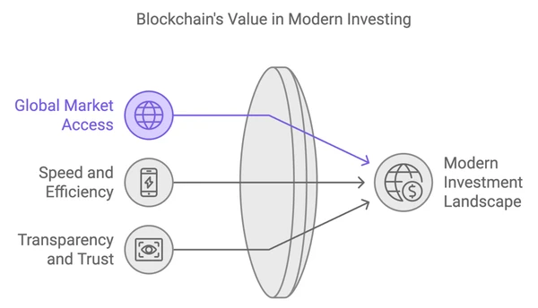 El Valor de la Blockchain en la Inversión Moderna