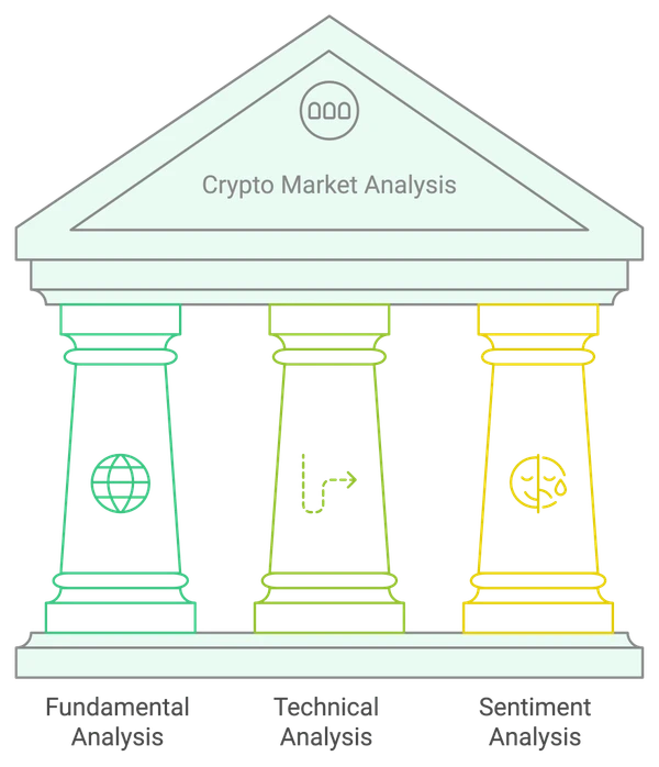 3 Pillars of crypto market analysis