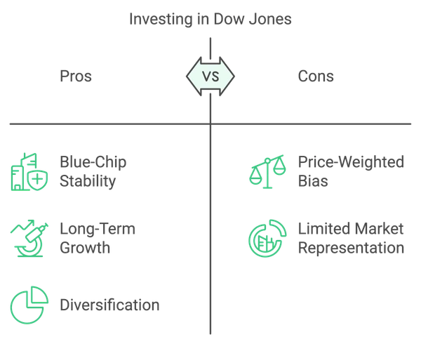 Vor- und Nachteile der Investition in den Dow Jones