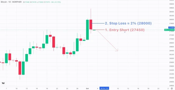 Stop Loss Basé sur un Pourcentage