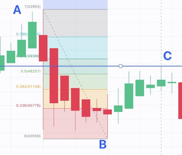 Fibonacci ABCD