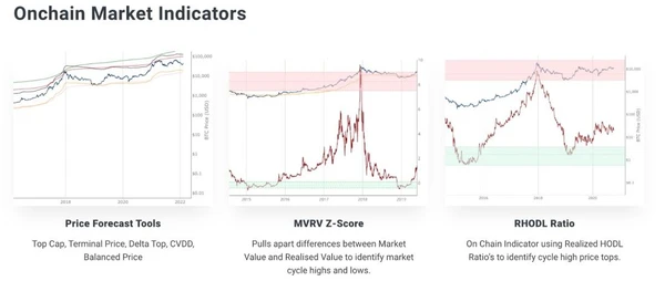 Bitcoin Charts 