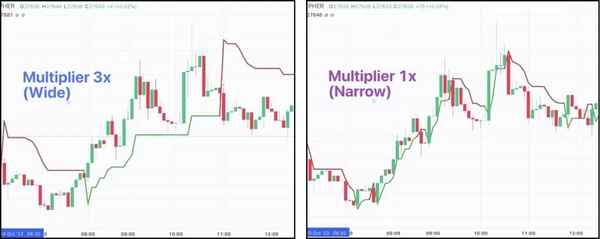 supertrend indicator multiplier