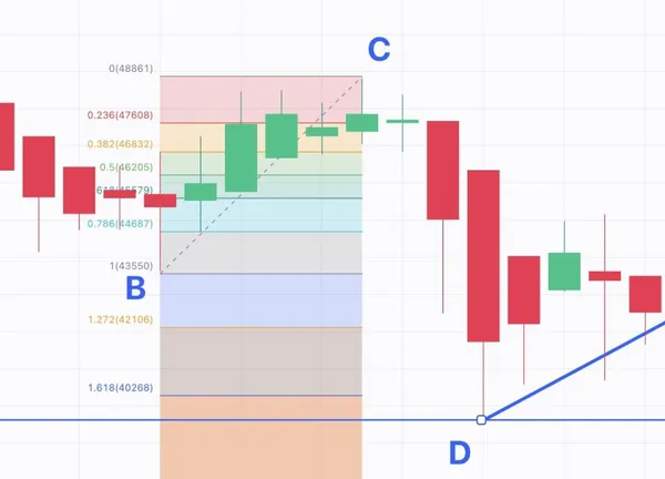 Fibonacci ABCD